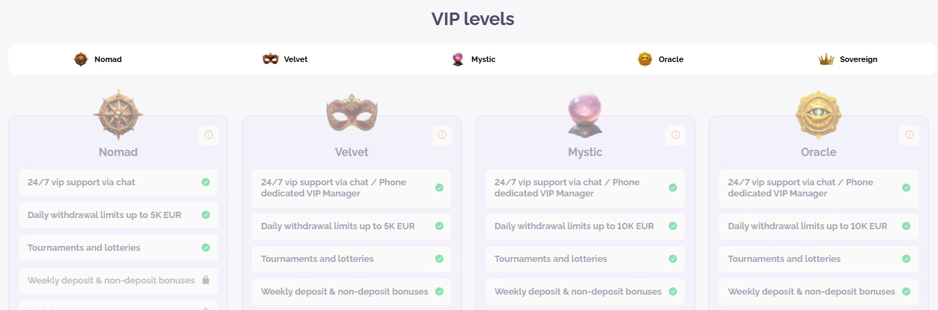 VIP loyalty program showing five tiers from Bronze to Diamond